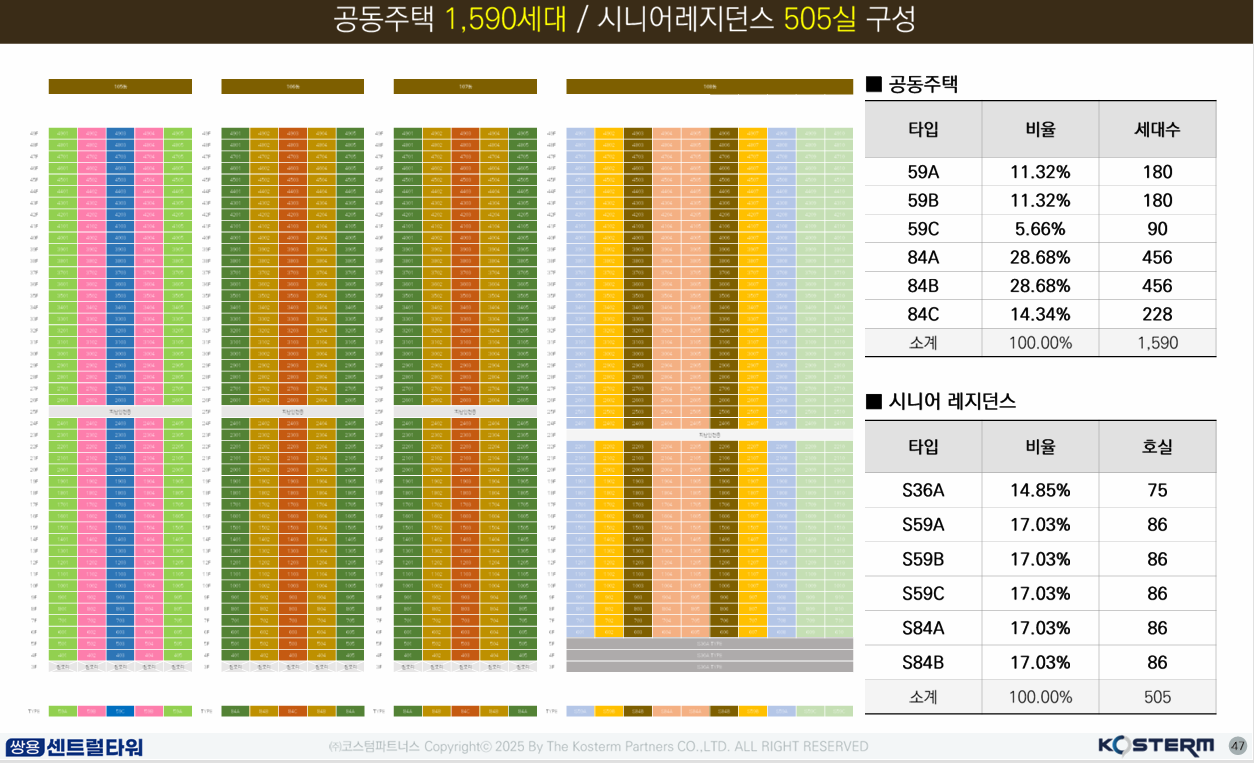 동호배치도1.PNG