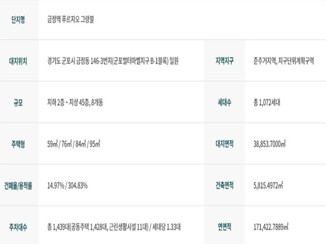 금정역 푸르지오 그랑블 모델하우스 사업개요