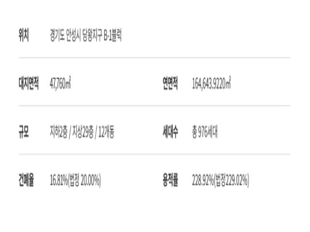 안성당왕 경남아너스빌 하이스트 사업개요