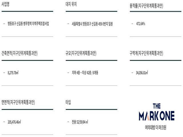 여의대방 더마크원 사업개요